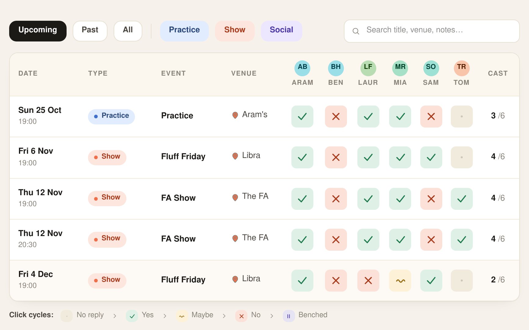 Screenshot: One schedule, everyone's RSVPs